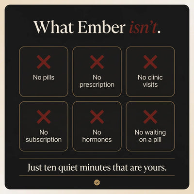 Ember Reignite — Reignite Your Confidence in 10 Minutes