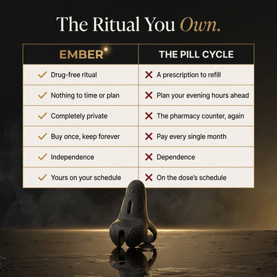 Ember Reignite — Reignite Your Confidence in 10 Minutes